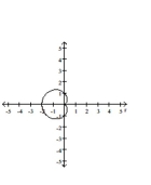 Graph the conic. -  A)    B)    C)    D)   