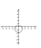 Graph the conic. -  A)    B)    C)    D)   