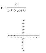 Graph the conic. -  A)    B)    C)    D)   