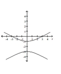 Graph the conic. -  A)    B)    C)    D)   