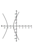 Graph the conic. -  A)    B)    C)    D)   