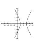 Graph the conic. -  A)    B)    C)    D)   