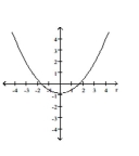 Graph the conic. -  A)    B)    C)    D)   