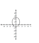 Graph the conic. -  A)    B)    C)    D)   