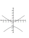 Graph the conic. -  A)    B)    C)    D)   