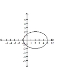 Graph the conic. -r   A)    B)    C)    D)   