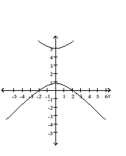 Graph the conic. -r   A)    B)    C)    D)   