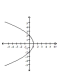 Graph the conic. -r   A)    B)    C)    D)   