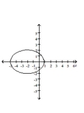 Graph the conic. -r   A)    B)    C)    D)   