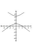 Graph the conic. -  A)    B)    C)    D)   