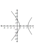 Graph the conic. -  A)    B)    C)    D)   