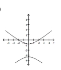 Graph the conic. -  A)    B)    C)    D)   