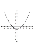 Graph the conic. -  A)    B)    C)    D)   
