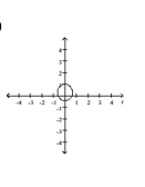 Graph the conic. -  A)    B)    C)    D)   
