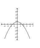 Graph the conic. -  A)    B)    C)    D)   