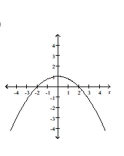 Graph the conic. -  A)    B)    C)    D)   