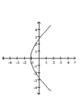 Graph the conic. -  A)    B)    C)    D)   