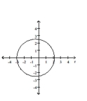 Graph the conic. -  A)    B)    C)    D)   
