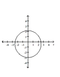 Graph the conic. -  A)    B)    C)    D)   