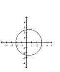 Graph the conic. -  A)    B)    C)    D)   