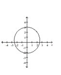 Graph the conic. -  A)    B)    C)    D)   