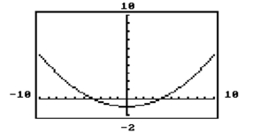Provide an appropriate response. -To graph   on a graphics calculator, we must consider the union of the graphs of the two functions.   Using the graph of   explain (a) how the solution set of   n be determined graphically and (b) how it relates to the domain of the hyperbola.  