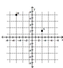 Write the ordered pair for each point shown in the xy plane. -  A)  A = (2, 22) , B = (7, -5)  B)  A = (3, 2) , B = (-5, 7)  C)  A = (3, 7) , B = (2, 7)  D)  A = (3, 2) , B = (7, -5) 