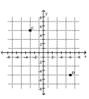Write the ordered pair for each point shown in the xy plane. -  A)  C = (5, 10) , D = (-5, 6)  B)  C = (-3, -5) , D = (5, -5)  C)  C = (-3, 5) , D = (-5, 6)  D)  C = (-3, 5) , D = (6, -5) 