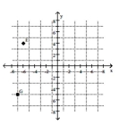 Write the ordered pair for each point shown in the xy plane. -  A)  E = (-6, 4) , G = (-5, -7)  B)  E = (4, 4) , G = (-5, -7)  C)  E = (-6, -5) , G = (4, -5)  D)  E = (-6, 4) , G = (-7, -5) 