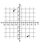 Write the ordered pair for each point shown in the xy plane. -  A)  G = (4, -7) , H = (6, -3)  B)  G = (-7, 24) , H = (6, -3)  C)  G = (4, 6) , H = (-7, 6)  D)  G = (4, -7) , H = (-3, 6) 