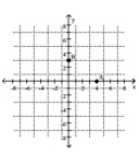 Write the ordered pair for each point shown in the xy plane. -  A)  A = (4, 0) , B = (3, 0)  B)  A = (0, 4) , B = (0, 3)  C)  A = (4, 0) , B = (0, 3)  D)  A = (0, 4) , B = (3, 0) 