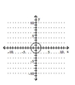Graph the equation. -  A)    B)    C)    D)   