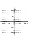 Graph the equation. -  A)    B)    C)    D)   