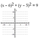 Graph the equation. -  A)    B)    C)    D)   