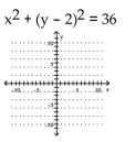 Graph the equation. -  A)    B)    C)    D)   