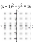 Graph the equation. -  A)    B)    C)    D)   