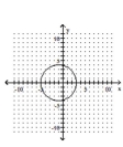 Graph the equation. -  A)    B)    C)    D)   