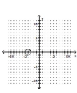 Graph the equation. -  A)    B)    C)    D)   