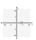 Graph the equation. -  A)    B)    C)    D)   