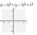 Graph the equation. -  A)    B)    C)    D)   