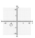 Graph the equation. -  A)    B)    C)    D)   