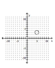 Graph the equation. -  A)    B)    C)    D)   