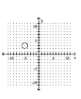 Graph the equation. -  A)    B)    C)    D)   