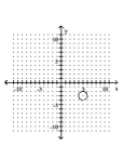 Graph the equation. -  A)    B)    C)    D)   