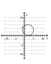 Graph the equation. -  A)    B)    C)    D)   