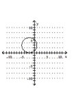 Graph the equation. -  A)    B)    C)    D)   