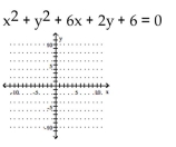 Graph the equation. -  A)    B)    C)    D)   