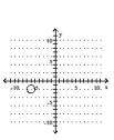 Graph the equation. -  A)    B)    C)    D)   