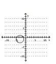 Graph the equation. -  A)    B)    C)    D)   