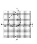 Write the standard equation for the circle. -  A)    B)    C)    D)   